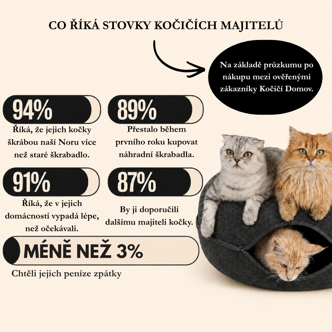 Kočičí Domov™             Kočičí Nora