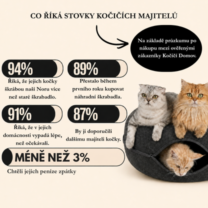 Kočičí Domov™             Kočičí Nora